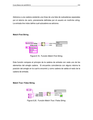 Curso Básico de LabVIEW 6i                                                      234




Adiciona a una cadena existente una línea de una lista de subcadenas separadas
por el retorno de carro, previamente definidas por el usuario en multi-line string.
La entrada line index define cual subcadena se adiciona.




Match First String




                         Figura 6.19. Función Match First String.


Esta función compara el principio de la cadena de entrada con cada uno de los
elementos del arreglo cadena. Si encuentra coincidencia con alguno retorna la
posición del arreglo en la cual lo encontró y como cadena de salida el resto de la
cadena de entrada.




Match True / False String




                    Figura 6.20. Función Match True / False String.
 