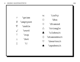 8             ´
    MODO MATEMATICO                           136




                           ∞      infty
                prime
                           P       Box
           ∅   emptyset
                           Q     Diamond
                nabla
          √                     triangle
                 surd
                           ♣    clubsuit
                 top
                           ♦   diamondsuit
          ⊥      bot
                           ♥    heartsuit
                  |
                           ♠    spadesuit
 