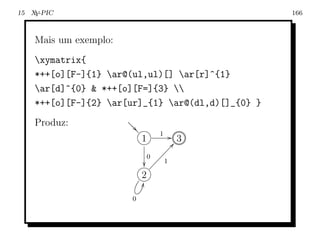 15 X -PIC
    Y                                                166



    Mais um exemplo:
    xymatrix{
    *++[o][F-]{1} ar@(ul,ul)[] ar[r]^{1}
    ar[d]^{0}  *++[o][F=]{3} 
    *++[o][F-]{2} ar[ur]_{1} ar@(dl,d)[]_{0} }
    Produz:
                           
                               ?=
                               89:;    1    / ?=
                                              89:;
                                              7654
                                              0123
                                1              3
                                            Ð@
                                          ÐÐ
                                    0 Ð ÐÐ
                                    ÐÐÐ 1
                               ?=
                               89:;
                                2L

                       0
 