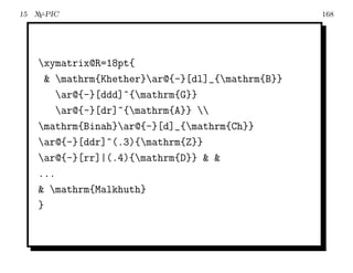 15 X -PIC
    Y                                              168




    xymatrix@R=18pt{
       mathrm{Khether}ar@{-}[dl]_{mathrm{B}}
        ar@{-}[ddd]^{mathrm{G}}
        ar@{-}[dr]^{mathrm{A}} 
    mathrm{Binah}ar@{-}[d]_{mathrm{Ch}}
    ar@{-}[ddr]^(.3){mathrm{Z}}
    ar@{-}[rr]|(.4){mathrm{D}}  
    ...
     mathrm{Malkhuth}
    }
 