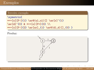 Exemplos

      Terceiro exemplo
      xymatrix{
      *++[o][F-]{1} ar@(ul,ul)[] ar[r]^{1}
      ar[d]^{0}  *++[o][F=]{3} 
      *++[o][F-]{2} ar[ur]_{1} ar@(dl,d)[]_{0} }

      Produz:

                                                 89:;
                                                 ?=         / ?=
                                                                89:;
                                                                7654
                                                                0123
                                             
                                                         1
                                                   1              3
                                                              Ð@
                                                            ÐÐ
                                                      0 Ð ÐÐ
                                                 89:;
                                                 ?=
                                                      ÐÐÐ 1
                                                   2
                                                   L

                                         0



CampaniBeccari (UFPel/Torino)                              A E
                                 O Preparador de Documentos L T X 27 de setembro de 2011   167/188
 