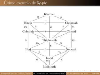 Último exemplo de X -pic
                     Y

                                           Khether ‚
                                           l     ‚ ‚
                                    Bllll            ‚‚A
                                                       ‚‚‚
                                    ll                    ‚‚
                                 lll
                      Binah
                          i                 D                   Chokmah
                          ii                                       y
                            ii
                             Z                                H yyy
                     Ch       ii                 G
                                                               yy
                                                                     V
                                i                            yy Chesed
                    Geburah‚ iiii T                         y
                           ‚‚
                               ‚‚‚ ii                     yy    ll
                                  ‚‚ i                  yy lllll
                                L ‚‚ i                yy ll I
                                                     y l
                       M                 Thiphereth
                                                ‚‚‚
                                                                        Kh
                                   Hwllll          ‚‚‚
                                                     N
                            ll lll         S           ‚‚‚
                                                          ‚
                           l
                       Hodi‚‚‚         P
                                                          lNetsach
                           ii ‚‚‚
                             ii R‚‚
                                  ‚                Tsllll xxx
                                     ‚‚           lll x
                               ii
                                 ii            lll xxx
                                   i                 x
                               Sh iii Th
                                        Iesod      xx
                                      ii         xx K
                                        i      xx
                                             xx
                                          Malkhuth

CampaniBeccari (UFPel/Torino)                              A E
                                 O Preparador de Documentos L T X 27 de setembro de 2011   168/188
 