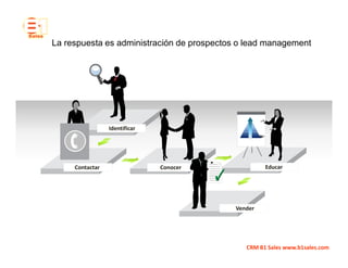 La respuesta es administración de prospectos o lead management




                 Identificar




     Contactar                 Conocer              Educar




                                           Vender




                                              CRM B1 Sales www.b1sales.com
 
