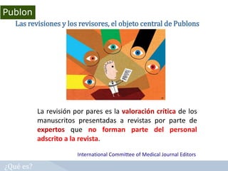 Posibles Utilidades
Agrupación de Revisores
Perfiles de Revistas con más revisiones registradas
Publon
s
 