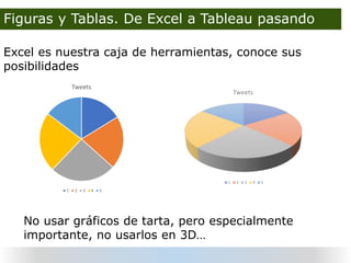 Figuras y Tablas. De Excel a Tableau pasando
por Inkscape
Excel es nuestra caja de herramientas, conoce sus
posibilidades
...