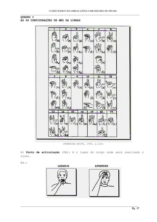 CURSO BÁSICO DA LIBRAS (LÍNGUA BRASILEIRA DE SINAIS) 
___________________________________________________________________________________________ 
QUADRO I 
AS 46 CONFIGURAÇÕES DE MÃO DA LIBRAS 
(FERREIRA BRITO, 1995, p.220) 
b) Ponto de articulação (PA): é o lugar do corpo onde será realizado o 
sinal. 
Ex.: 
LARANJA APRENDER 
__________________________________________________________________________________________ 
Pg. 17 
 