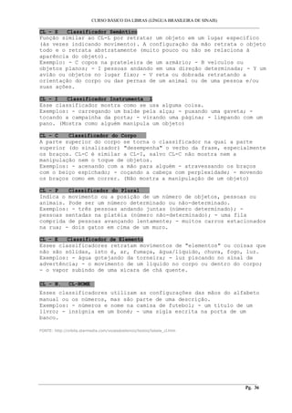 CURSO BÁSICO DA LIBRAS (LÍNGUA BRASILEIRA DE SINAIS) 
___________________________________________________________________________________________ 
CL – S Classificador Semântico 
Função similar ao CL-L por retratar um objeto em um lugar específico 
(às vezes indicando movimento). A configuração da mão retrata o objeto 
todo e o retrata abstratamente (muito pouco ou não se relaciona à 
aparência do objeto). 
Exemplo: - C copos na prateleira de um armário; - B veículos ou 
objetos planos; - I pessoas andando em uma direção determinada; - Y um 
avião ou objetos no lugar fixo; - V reta ou dobrada retratando a 
orientação do corpo ou das pernas de um animal ou de uma pessoa e/ou 
suas ações. 
CL – I Classificador Instrumenta l 
Esse classificador mostra como se usa alguma coisa. 
Exemplos: - carregando um balde pela alça; - puxando uma gaveta; - 
tocando a campainha da porta; - virando uma página; - limpando com um 
pano. (Mostra como alguém manipula um objeto) 
CL – C Classificador do Corpo 
A parte superior do corpo se torna o classificador na qual a parte 
superior (do sinalizador) "desempenha" o verbo da frase, especialmente 
os braços. CL-C é similar a CL-I, salvo CL-C não mostra nem a 
manipulação nem o toque de objetos. 
Exemplos: - acenando com a mão para alguém - atravessando os braços 
com o beiço espichado; - coçando a cabeça com perplexidade; - movendo 
os braços como em correr. (Não mostra a manipulação de um objeto) 
CL – P Classificador do Plural 
Indica o movimento ou a posição de um número de objetos, pessoas ou 
animais. Pode ser um número determinado ou não-determinado. 
Exemplos: - três pessoas andando juntas (número determinado); - 
pessoas sentadas na platéia (número não-determinado); - uma fila 
comprida de pessoas avançando lentamente; - muitos carros estacionados 
na rua; - dois gatos em cima de um muro. 
CL – E Classificador de Elemento 
Esses classificadores retratam movimentos de "elementos" ou coisas que 
não são sólidas, isto é, ar, fumaça, água/líquido, chuva, fogo, luz. 
Exemplos: - água gotejando da torneira; - luz piscando no sinal de 
advertência; - o movimento de um líquido no corpo ou dentro do corpo; 
- o vapor subindo de uma xícara de chá quente. 
CL – N. CL-NOME 
Esses classificadores utilizam as configurações das mãos do alfabeto 
manual ou os números, mas são parte de uma descrição. 
Exemplos: - números e nome na camisa de futebol; - um título de um 
livro; - insígnia em um boné; - uma sigla escrita na porta de um 
banco. 
FONTE: http://orbita.starmedia.com/vozesdosilencio/textos/tabela_cl.htm 
__________________________________________________________________________________________ 
Pg. 36 
 