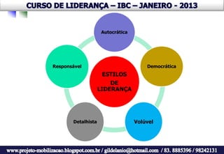 Autocrática




Responsável                            Democrática
                     ESTILOS
                        DE
                    LIDERANÇA




       Detalhista                  Volúvel
 