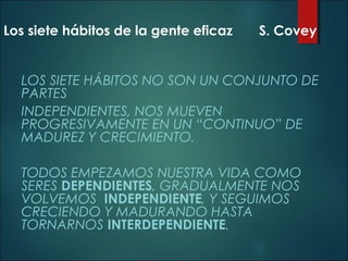 Los siete hábitos de la gente eficaz

S. Covey

LOS SIETE HÁBITOS NO SON UN CONJUNTO DE
PARTES
INDEPENDIENTES, NOS MUEVEN
PROGRESIVAMENTE EN UN “CONTINUO” DE
MADUREZ Y CRECIMIENTO.
TODOS EMPEZAMOS NUESTRA VIDA COMO
SERES DEPENDIENTES, GRADUALMENTE NOS
VOLVEMOS INDEPENDIENTE, Y SEGUIMOS
CRECIENDO Y MADURANDO HASTA
TORNARNOS INTERDEPENDIENTE.

 