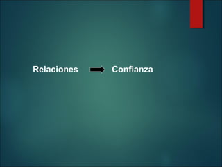 Relaciones

Confianza

 