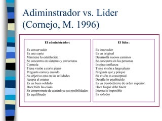 Para tener en cuentaAl hablar de liderazgo estamos hablando de relaciones  interpersonales entre niveles de poder distintos.El liderazgo ocurre cuando un miembro del grupo modifica la motivación o competencia de otros en el grupo:Características del líder: cómo ES; apariencia y personalidad.Conductas de líder: qué HACE; dirigir la actividad grupal.Puesto que ocupa: rol, funciones, posición, poder.Cómo emerge como líder: impuesto o elegido.Cómo es percibido por los seguidores.Cómo afecta a otros: influencia aceptada voluntariamente, activación, satisfacción.