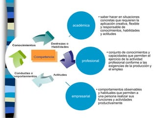 Exigencia a sí mismo y al resto.