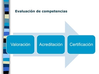 Crear y hacer crear valor agregado.