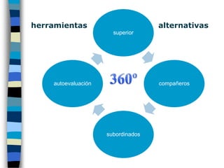 Brindar autonomía: Empowerment.