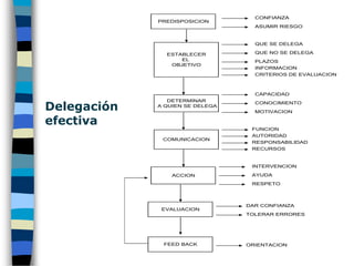 Lograr ser creíble.