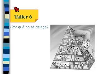 Taller 3El líder ¿nace o se hace?