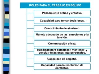 Tª sobre liderazgo: como conductaLa malla gerencial