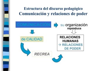Características de la delegaciónExisten 3 acciones que van a caracterizar el proceso de delegación, diferenciándolo de la mera asignación de tareas la dirección a la plantillaAsignación de deberes: proceso en el cual se asignan actividadesAutoridad: Conjuntamente a la asignación de un deber se concede autoridad , la transferencia de algunos derechos y la potestad sobre el trabajo realizado con según que limitaciones. Tiene dos restriccionesQuien delegue, debe hacerlo dentro de su campo de competenciaLa delegación debe ocurrir a una persona que dependa directamente del puesto que ocupaResponsabilidad: Debe establecerse el límite de la delegación, no obstante. La responsabilidad última no se delega