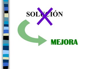 Barreras de la delegación efectivaEn el proceso de delegación hay una serie de vicios que suelen repetirse:Delegación extrema: se divide el trabajo según el grado de responsabilidad y autoridad buscando la especialización “yo soy responsable sólo de esto… después le toca a…”Delegación inversa: El directivo se hace cargo de la función y del compromiso de su cumplimiento. 	Se da en organizaciones con los siguientes rasgos: falta de confianza, extrema concentración de poder o ausencia de compromiso por parte del colaborador.Redelegación: cadenas de delegación que no aportan valor alguno	Se busca el no comprometerse con la tarea encomendada  