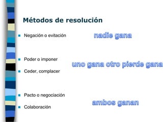 Taller 6¿Por qué no se delega?