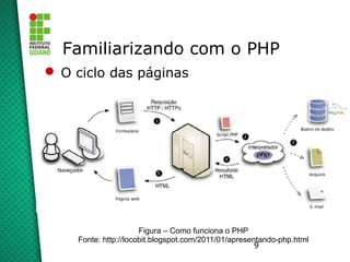 9
Familiarizando com o PHP
 O ciclo das páginas
Figura – Como funciona o PHP
Fonte: http://locobit.blogspot.com/2011/01/apresentando-php.html
 