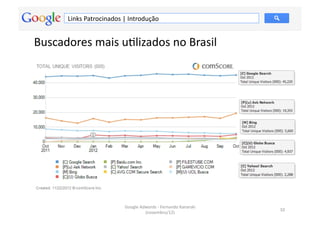 Links	
  Patrocinados	
  |	
  Introdução	
  


Buscadores	
  mais	
  uMlizados	
  no	
  Brasil	
  




                                    Google	
  Adwords	
  -­‐	
  Fernando	
  Kanarski	
  
                                                                                           10	
  
                                                (novembro/12)	
  
 