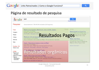 Links	
  Patrocinados	
  |	
  Como	
  o	
  Google	
  Funciona?	
  


Página	
  de	
  resultado	
  de	
  pesquisa	
  




                                    Resultados	
  Pagos	
  


             Resultados	
  orgânicos	
  

                                    Google	
  Adwords	
  -­‐	
  Fernando	
  Kanarski	
  
                                                                                           15	
  
                                                (novembro/12)	
  
 
