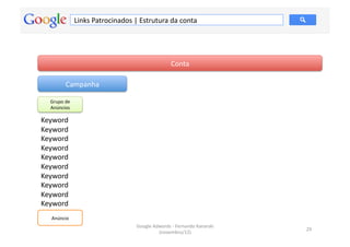 Links	
  Patrocinados	
  |	
  Estrutura	
  da	
  conta	
  




                                                                        Conta	
  

             Campanha	
  

   Grupo	
  de	
  
   Anúncios	
  

Keyword	
  
Keyword	
  
Keyword	
  
Keyword	
  
Keyword	
  
Keyword	
  
Keyword	
  
Keyword	
  
Keyword	
  
Keyword	
  
    Anúncio	
  
                                                  Google	
  Adwords	
  -­‐	
  Fernando	
  Kanarski	
  
                                                                                                         29	
  
                                                              (novembro/12)	
  
 