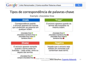 Links	
  Patrocinados	
  |	
  Como	
  escolher	
  Palavras-­‐chave	
  


Tipos	
  de	
  correspondência	
  de	
  palavras-­‐chave	
  




                                  Google	
  Adwords	
  -­‐	
  Fernando	
  Kanarski	
  
                                              (novembro/12)	
  Mais	
  detalhes:	
  Suporte	
  Adwords	
  
                                                                                                             44	
  
 