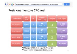 Links	
  Patrocinados	
  |	
  Fatores	
  de	
  posicionamento	
  de	
  anúncios	
  


Posicionamento	
  e	
  CPC	
  real	
  
                               CPC	
                           AdRank	
  
    Anunciantes	
                                QS	
                                   Posição	
     CPC	
  Pago*	
  
                               Máx.	
                        (CPC	
  x	
  CTR)	
  

                                                                   12	
  
   Anunciante	
  1	
          R$4,00	
            3	
  
                                                                4,00	
  x	
  3	
            3	
         R$	
  2,66	
  
                                                                                                           (8/3)	
  


                                                                   27	
  
   Anunciante	
  2	
          R$3,00	
            9	
  
                                                                3,00	
  x	
  9	
            1	
         R$	
  1,66	
  
                                                                                                            15/9	
  



                                                                   15	
  
   Anunciante	
  3	
          R$3,00	
            5	
  
                                                                3,00	
  x	
  5	
            2	
         R$	
  2,40	
  
                                                                                                            12/5	
  	
  



                                                                   8	
  
   Anunciante	
  4	
          R$2,00	
            4	
  
                                                                2,00	
  x	
  4	
            4	
       R$	
  0,01**	
  

                         *	
  CPC	
  pago	
  =	
  (AdRank	
  do	
  segundo	
  /	
  meu	
  QS)	
  
                         **	
  Valor	
  mínimo	
  Adwords	
  -­‐	
  	
  gernando	
  danarski	
  
                                            Google	
  
                                                       para	
  o F rupo	
   K o	
  segmento.	
  
                                                        (novembro/12)	
  
                                                                                                                           58	
  
 