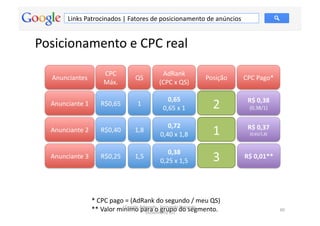 Links	
  Patrocinados	
  |	
  Fatores	
  de	
  posicionamento	
  de	
  anúncios	
  


Posicionamento	
  e	
  CPC	
  real	
  
                               CPC	
                           AdRank	
  
    Anunciantes	
                                QS	
                                   Posição	
     CPC	
  Pago*	
  
                               Máx.	
                         (CPC	
  x	
  QS)	
  

                                                                  0,65	
  
   Anunciante	
  1	
          R$0,65	
            1	
  
                                                                0,65	
  x	
  1	
            2	
         R$	
  0,38	
  
                                                                                                         (0,38/1)	
  	
  


                                                                  0,72	
  
   Anunciante	
  2	
          R$0,40	
          1,8	
  
                                                               0,40	
  x	
  1,8	
           1	
         R$	
  0,37	
  
                                                                                                         (0,65/1,8)	
  



                                                                  0,38	
  
   Anunciante	
  3	
          R$0,25	
          1,5	
  
                                                               0,25	
  x	
  1,5	
           3	
       R$	
  0,01**	
  




                         *	
  CPC	
  pago	
  =	
  (AdRank	
  do	
  segundo	
  /	
  meu	
  QS)	
  
                         **	
  Valor	
  mínimo	
  Adwords	
  -­‐	
  	
  gernando	
  danarski	
  
                                            Google	
  
                                                       para	
  o F rupo	
   K o	
  segmento.	
  
                                                        (novembro/12)	
  
                                                                                                                            60	
  
 