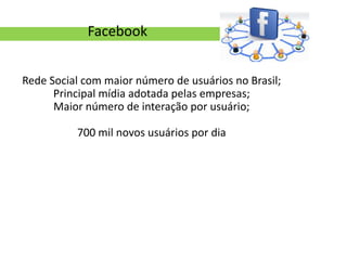 Facebook


Rede Social com maior número de usuários no Brasil;
      Principal mídia adotada pelas empresas;
      Maior número de interação por usuário;

          700 mil novos usuários por dia
 