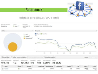 Facebook
Relatório geral (cliques, CPC e total)
 
