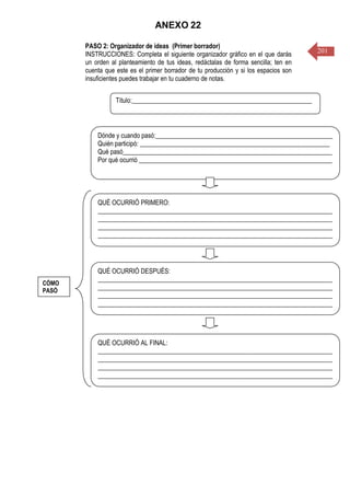 201
Dónde y cuando pasó:_______________________________________________________
Quién participó: ___________________________________________________________
Qué pasó_________________________________________________________________
Por qué ocurrió ____________________________________________________________
QUÉ OCURRIÓ PRIMERO:
_________________________________________________________________________
_________________________________________________________________________
_________________________________________________________________________
_________________________________________________________________________
QUÉ OCURRIÓ DESPUÉS:
_________________________________________________________________________
_________________________________________________________________________
_________________________________________________________________________
_________________________________________________________________________
QUÉ OCURRIÓ AL FINAL:
_________________________________________________________________________
_________________________________________________________________________
_________________________________________________________________________
_________________________________________________________________________
PASO 2: Organizador de ideas (Primer borrador)
INSTRUCCIONES: Completa el siguiente organizador gráfico en el que darás
un orden al planteamiento de tus ideas, redáctalas de forma sencilla; ten en
cuenta que este es el primer borrador de tu producción y si los espacios son
insuficientes puedes trabajar en tu cuaderno de notas.
ANEXO 22
Título:________________________________________________________
_________
CÓMO
PASÓ
 