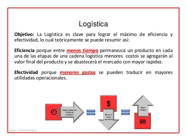 Introducción a la Logística Internacional