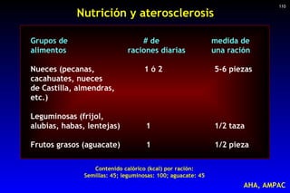 Nutrición y aterosclerosis Grupos de  # de  medida de  alimentos  raciones diarias  una ración Nueces (pecanas,  1 ó 2  5-...