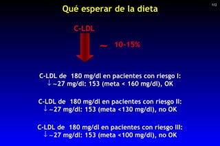 Qué esperar de la dieta <ul><li>C-LDL de  180 mg/dl en pacientes con riesgo I: </li></ul><ul><li> 27 mg/dl: 153 (meta < 1...