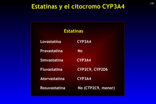 Estatinas Lovastatina  CYP3A4  Pravastatina  No Simvastatina  CYP3A4 Fluvastatina  CYP2C9, CYP2D6 Atorvastatina  CYP3A4 Ro...