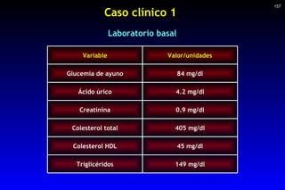 Caso clínico 1  157 Laboratorio basal 149 mg/dl Triglicéridos 45 mg/dl Colesterol HDL 405 mg/dl Colesterol total 0.9 mg/dl...