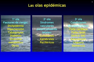Las  olas epidémicas 1 a  ola Factores de riesgo: Dislipidemia Hipertensión Tabaquismo Diabetes Síndrome metabólico Otros ...