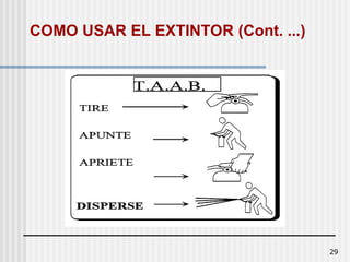 29
COMO USAR EL EXTINTOR (Cont. ...)
 