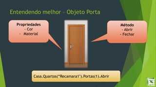 Entendendo melhor – Objeto Porta
Método
- Abrir
- Fechar
Propriedades
- Cor
- Material
Casa.Quartos(“Recamara1").Portas(1).Abrir
 