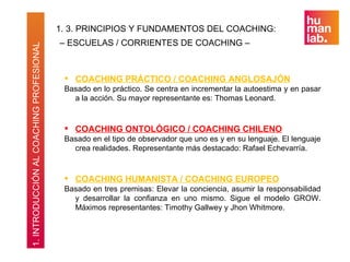 1. 3. PRINCIPIOS Y FUNDAMENTOS DEL COACHING:
                                          – ESCUELAS / CORRIENTES DE COACHING –
1. INTRODUCCIÓN AL COACHING PROFESIONAL



                                            COACHING PRÁCTICO / COACHING ANGLOSAJÓN
                                           Basado en lo práctico. Se centra en incrementar la autoestima y en pasar
                                             a la acción. Su mayor representante es: Thomas Leonard.


                                            COACHING ONTOLÓGICO / COACHING CHILENO
                                           Basado en el tipo de observador que uno es y en su lenguaje. El lenguaje
                                             crea realidades. Representante más destacado: Rafael Echevarría.


                                            COACHING HUMANISTA / COACHING EUROPEO
                                           Basado en tres premisas: Elevar la conciencia, asumir la responsabilidad
                                             y desarrollar la confianza en uno mismo. Sigue el modelo GROW.
                                             Máximos representantes: Timothy Gallwey y Jhon Whitmore.
 