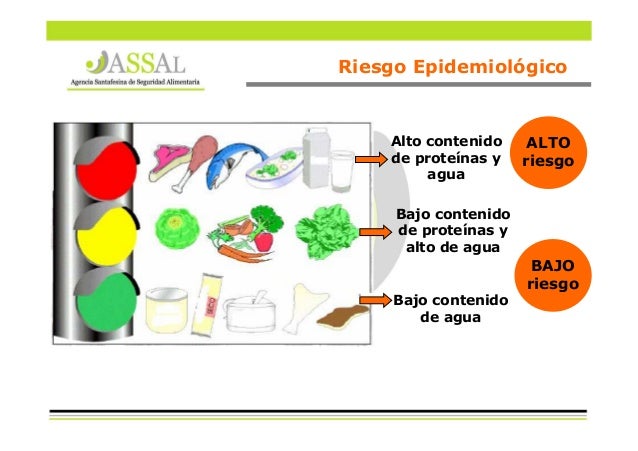 clases de manipuladores de alimentos curso manipulador alimentos clases de manipuladores de alimentos curso manipulador alimentos