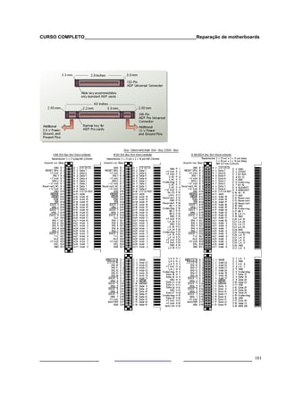 CURSO COMPLETO___________________________________________Reparação de motherboards




___________________                                  ______________________ 101
 