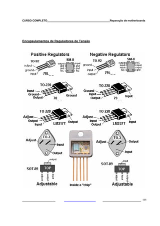 CURSO COMPLETO___________________________________________Reparação de motherboards




Encapsulamentos de Reguladores de Tensão




___________________                                  ______________________ 105
 