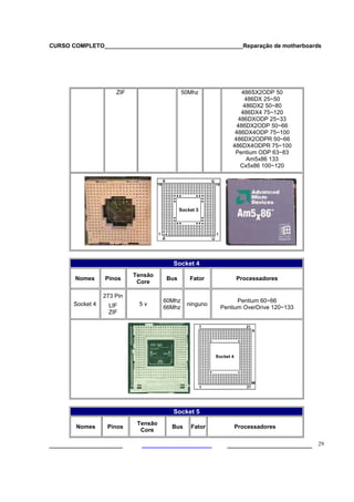 CURSO COMPLETO___________________________________________Reparação de motherboards




                      ZIF                     50Mhz              486SX2ODP 50
                                                                  486DX 25~50
                                                                 486DX2 50~80
                                                                486DX4 75~120
                                                               486DXODP 25~33
                                                               486DX2ODP 50~66
                                                              486DX4ODP 75~100
                                                             486DX2ODPR 50~66
                                                             486DX4ODPR 75~100
                                                              Pentium ODP 63~83
                                                                  Am5x86 133
                                                                Cx5x86 100~120




                                        Socket 4
                            Tensão
       Nomes      Pinos               Bus       Fator         Processadores
                             Core

                  273 Pin
                                      60Mhz                    Pentium 60~66
       Socket 4    LIF       5v                ninguno
                                      66Mhz              Pentium OverDrive 120~133
                   ZIF




                                        Socket 5
                             Tensão
        Nomes      Pinos                Bus     Fator        Processadores
                              Core

___________________                                        ______________________ 29
 