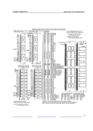 CURSO COMPLETO___________________________________________Reparação de motherboards




___________________                                  ______________________ 95
 