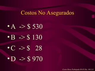 Costos No Asegurados
• A -> $ 530
• B -> $ 130
• C -> $ 28
• D -> $ 970
Costo Hora Trabajada $9.85 Dic. 86 U.S
 