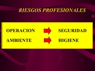 RIESGOS PROFESIONALES
RIESGOS PROFESIONALES
OPERACION SEGURIDAD
AMBIENTE HIGIENE
 